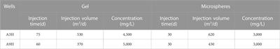 Application of horizontal well discontinuous chemical flooding technology in Bohai oilfield